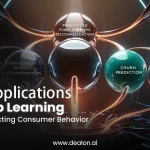 Applications of Deep Learning