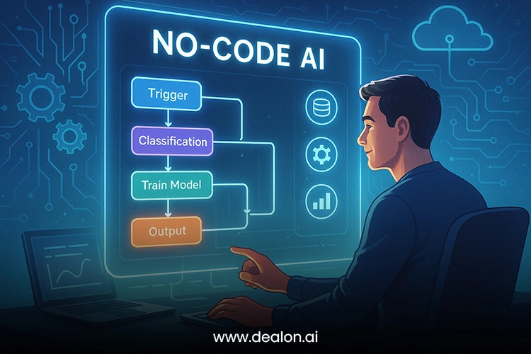 What is No Code AI