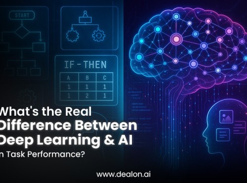 Deep Learning and AI in Task Performance