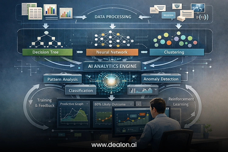 Predictive Analytics and AI