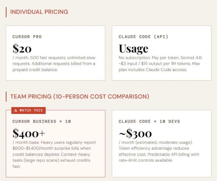 Cursor Pricing