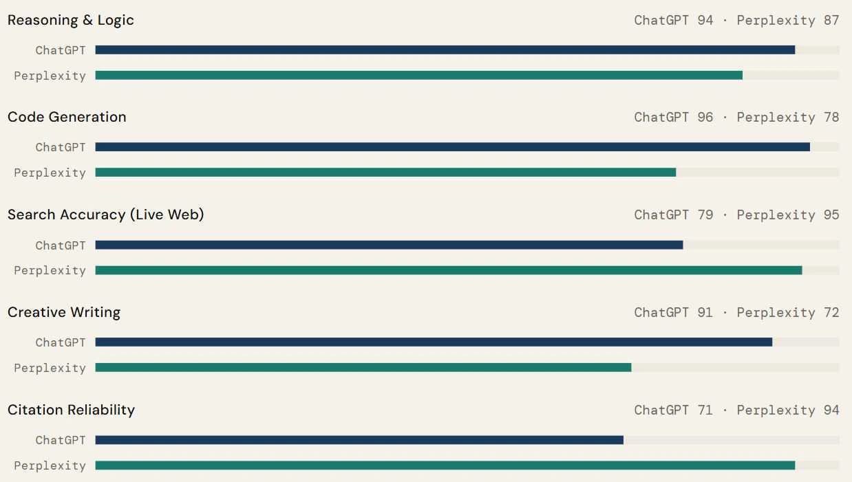 comparison of Perplexity Pro vs ChatGPT Plus