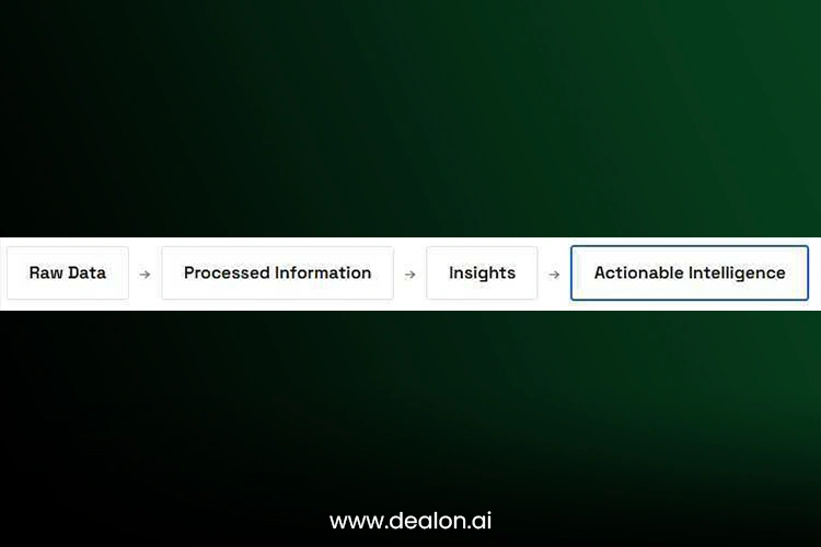 Actionable Intelligence