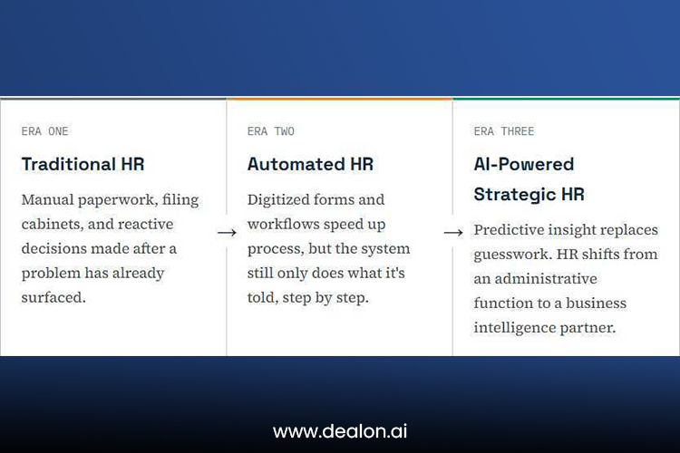 From Administrative HR to Intelligent Workforce Management