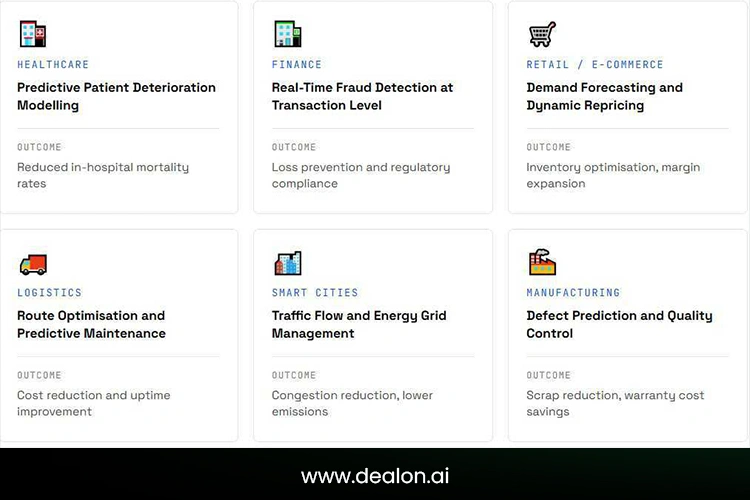 Use Cases of Actionable Intelligence