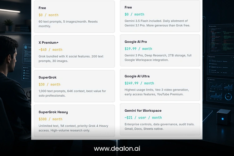 Pricing, Plans
