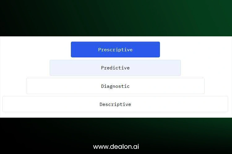 Predictive Analytics in Digital Marketing
