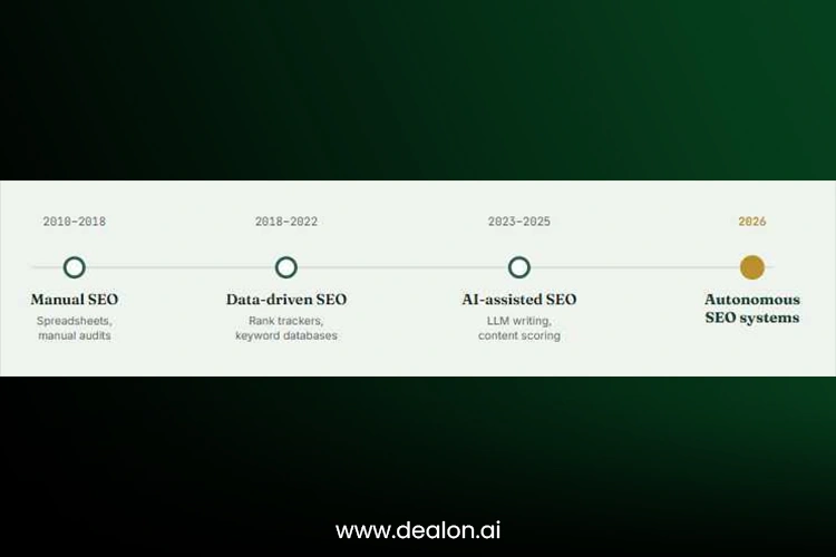 SEO tools 2026
