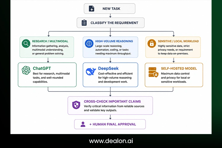 ChatGPT vs DeepSeek 